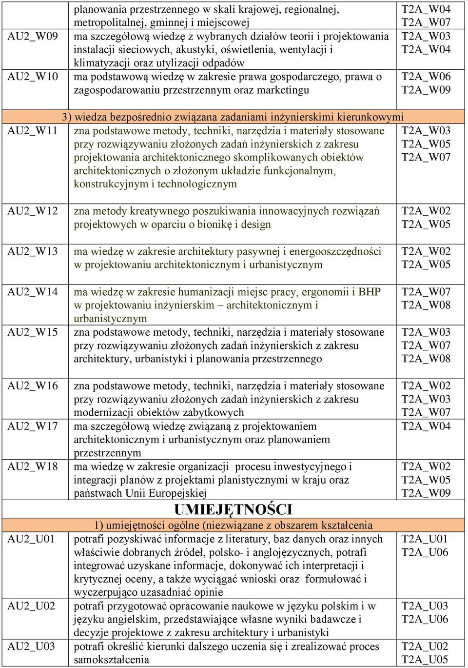 AU2_W11 3) wiedza bezpośrednio związana zadaniami inżynierskimi kierunkowymi zna podstawowe metody, techniki, narzędzia i materiały stosowane przy rozwiązywaniu złożonych zadań inżynierskich z