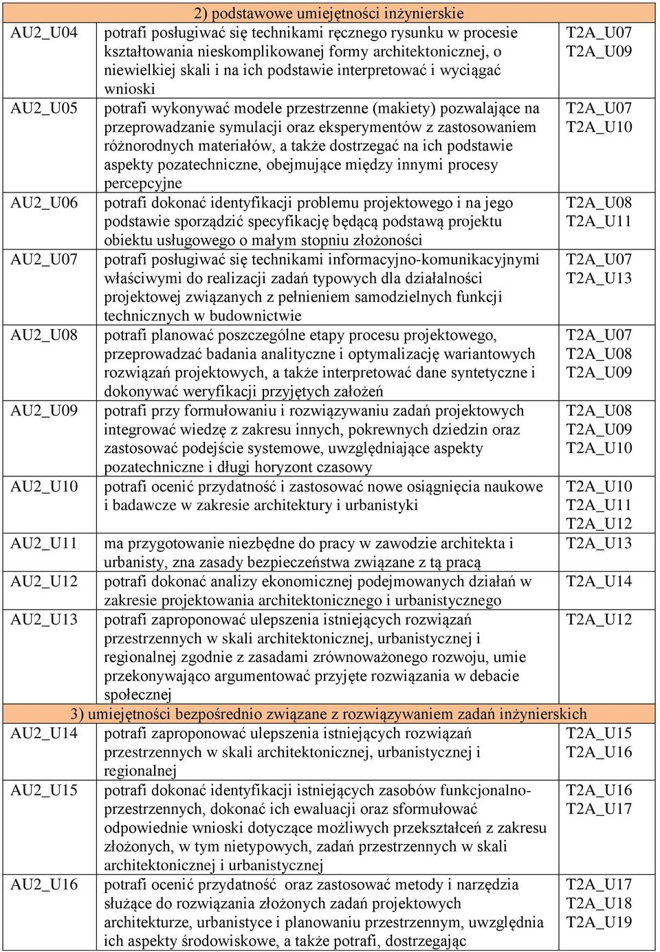 z zastosowaniem różnorodnych materiałów, a także dostrzegać na ich podstawie aspekty pozatechniczne, obejmujące między innymi procesy percepcyjne potrafi dokonać identyfikacji problemu projektowego i