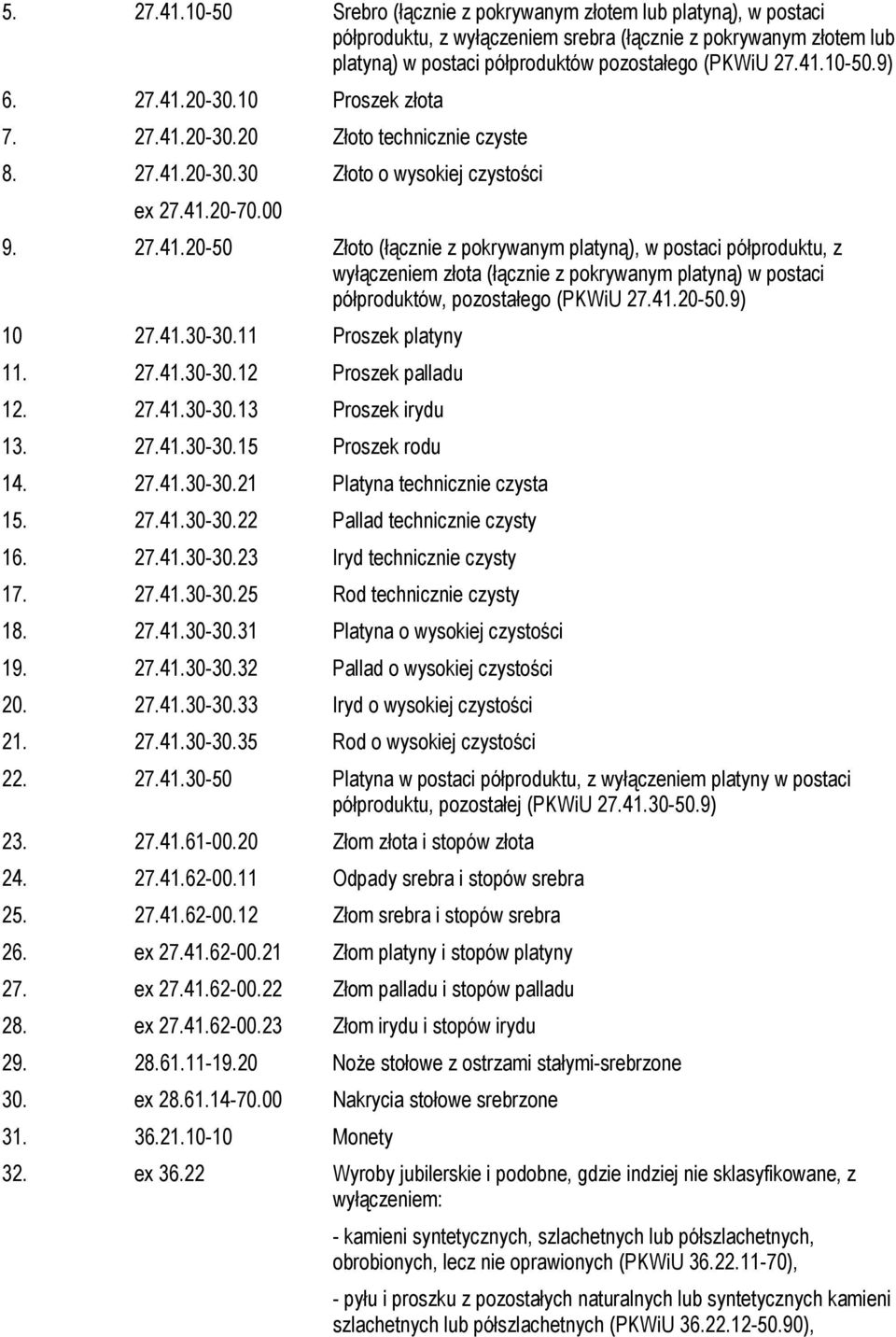 41.20-50.9) 10 27.41.30-30.11 Proszek platyny 11. 27.41.30-30.12 Proszek palladu 12. 27.41.30-30.13 Proszek irydu 13. 27.41.30-30.15 Proszek rodu 14. 27.41.30-30.21 Platyna technicznie czysta 15. 27.41.30-30.22 Pallad technicznie czysty 16.