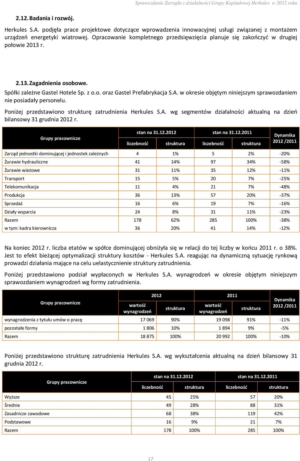 w okresie objętym niniejszym sprawozdaniem nie posiadały personelu. Poniżej przedstawiono strukturę zatrudnienia Herkules S.A. wg segmentów działalności aktualną na dzień bilansowy 31 grudnia 2012 r.