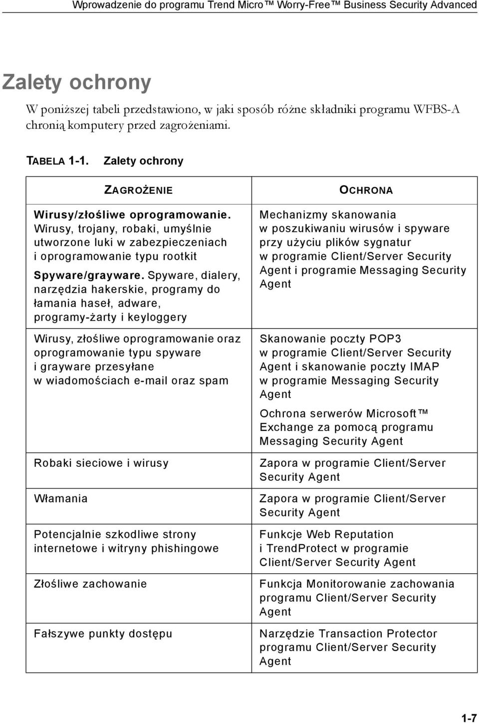 Wirusy, trojany, robaki, umyślnie utworzone luki w zabezpieczeniach i oprogramowanie typu rootkit Spyware/grayware.