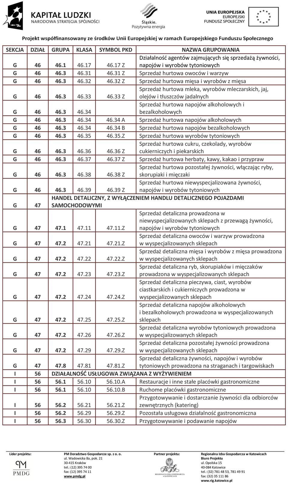 33 Z Sprzedaż hurtowa mleka, wyrobów mleczarskich, jaj, olejów i tłuszczów jadalnych G 46 46.3 46.34 Sprzedaż hurtowa napojów alkoholowych i bezalkoholowych G 46 46.3 46.34 46.