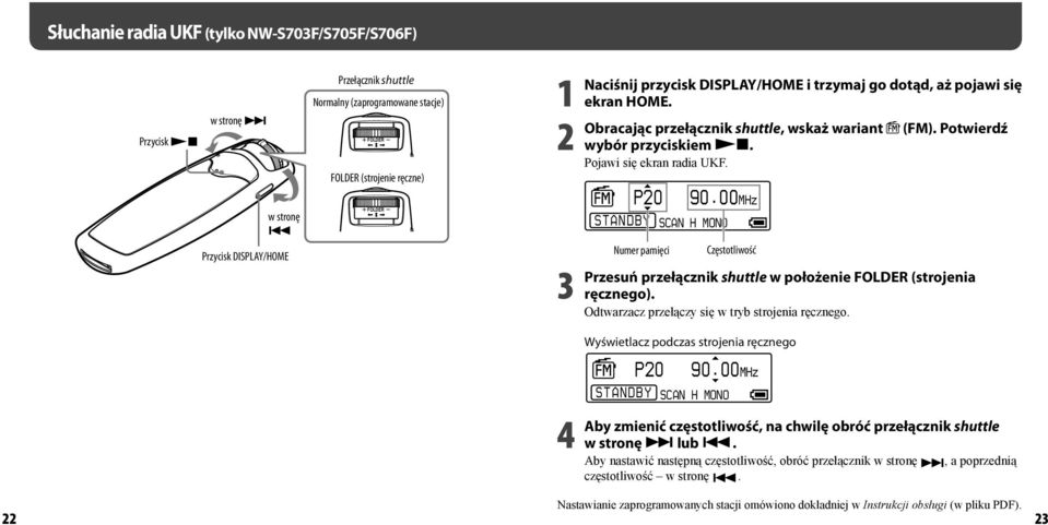 20 S T A N D B Y Numer pamięci 90.00MHz SCAN H MONO Częstotliwość przełącznik shuttle w położenie FOLDER (strojenia ręcznego). Odtwarzacz przełączy się w tryb strojenia ręcznego.