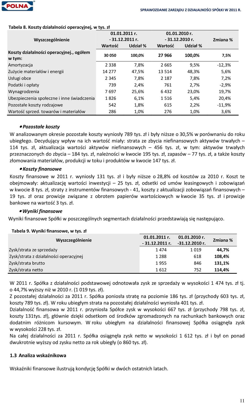 739 2,4% 761 2,7% -2,9% Wynagrodzenia 7697 25,6% 6432 23,0% 19,7% Ubezpieczenia społeczne i inne świadczenia 1826 6,1% 1516 5,4% 20,4% Pozostałe koszty rodzajowe 542 1,8% 615 2,2% -11,9% Wartość