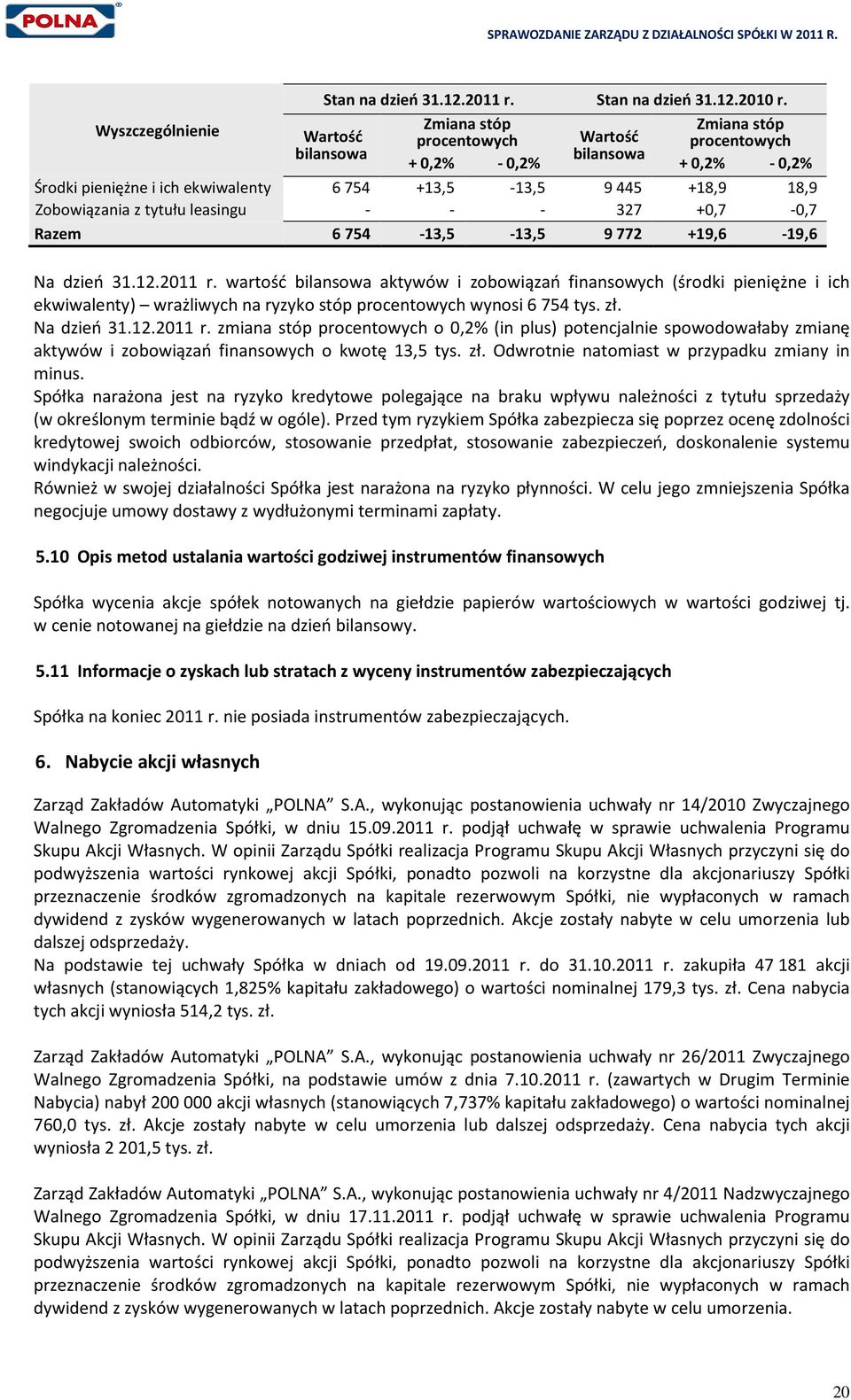 tytułu leasingu - - - 327 +0,7-0,7 Razem 6754-13,5-13,5 9772 +19,6-19,6 Na dzień 31.12.2011 r.