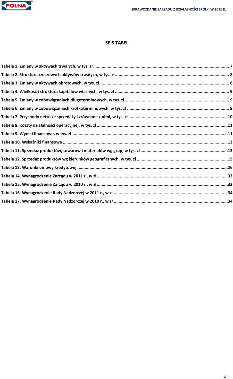 Przychody netto ze sprzedaży i zrównane z nimi, w tys. zł...10 Tabela 8. Koszty działalności operacyjnej, w tys. zł...11 Tabela 9. Wyniki finansowe, w tys. zł...11 Tabela 10. Wskaźniki finansowe.