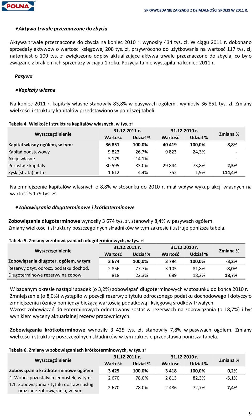 zł zwiększono odpisy aktualizujące aktywa trwałe przeznaczone do zbycia, co było związane z brakiem ich sprzedaży w ciągu 1 roku. Pozycja ta nie wystąpiła na koniec 2011 r.