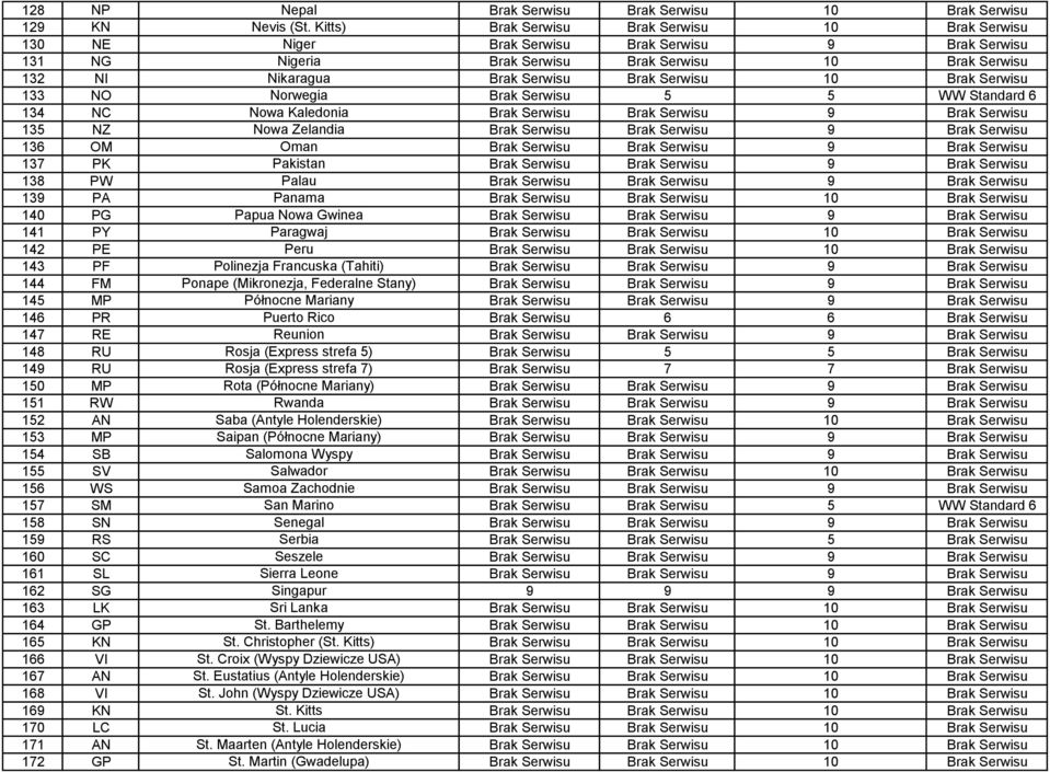Serwisu 10 Brak Serwisu 133 NO Norwegia Brak Serwisu 5 5 WW Standard 6 134 NC Nowa Kaledonia Brak Serwisu Brak Serwisu 9 Brak Serwisu 135 NZ Nowa Zelandia Brak Serwisu Brak Serwisu 9 Brak Serwisu 136