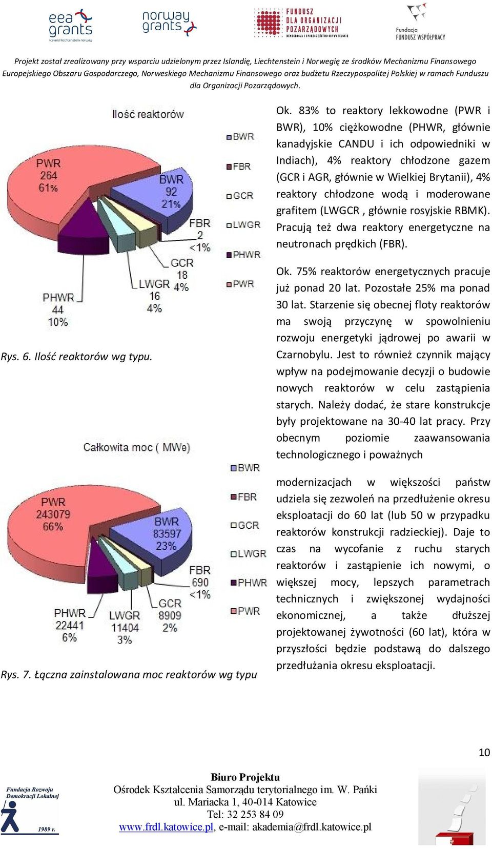 Łączna zainstalowana moc reaktorów wg typu Ok. 75% reaktorów energetycznych pracuje już ponad 20 lat. Pozostałe 25% ma ponad 30 lat.