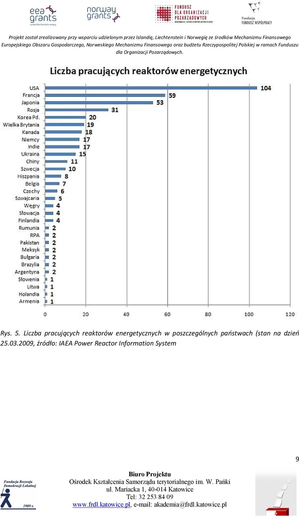 energetycznych w poszczególnych