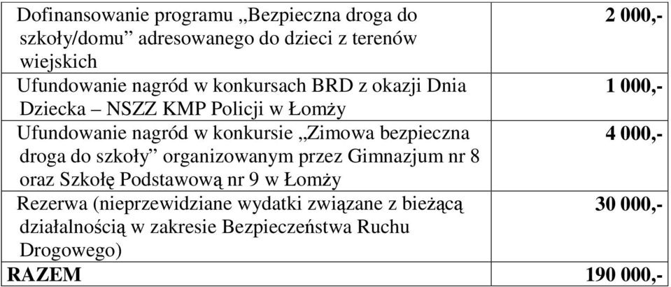 bezpieczna 4 000,- droga do szkoły organizowanym przez Gimnazjum nr 8 oraz Szkołę Podstawową nr 9 w Łomży Rezerwa