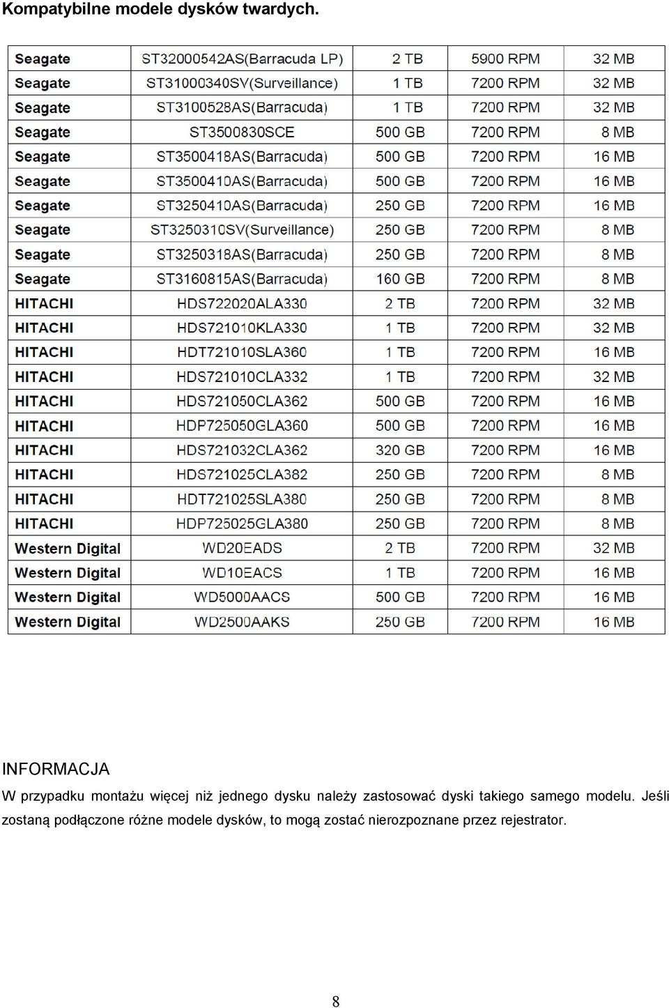 należy zastosować dyski takiego samego modelu.