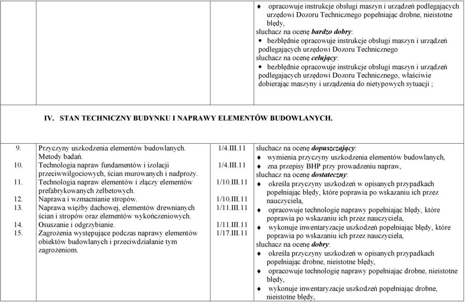 nietypowych sytuacji ; IV. STAN TECHNICZNY BUDYNKU I NAPRAWY ELEMENTÓW BUDOWLANYCH. 9. 0... 3. 4. 5. Przyczyny uszkodzenia elementów budowlanych. Metody badań.