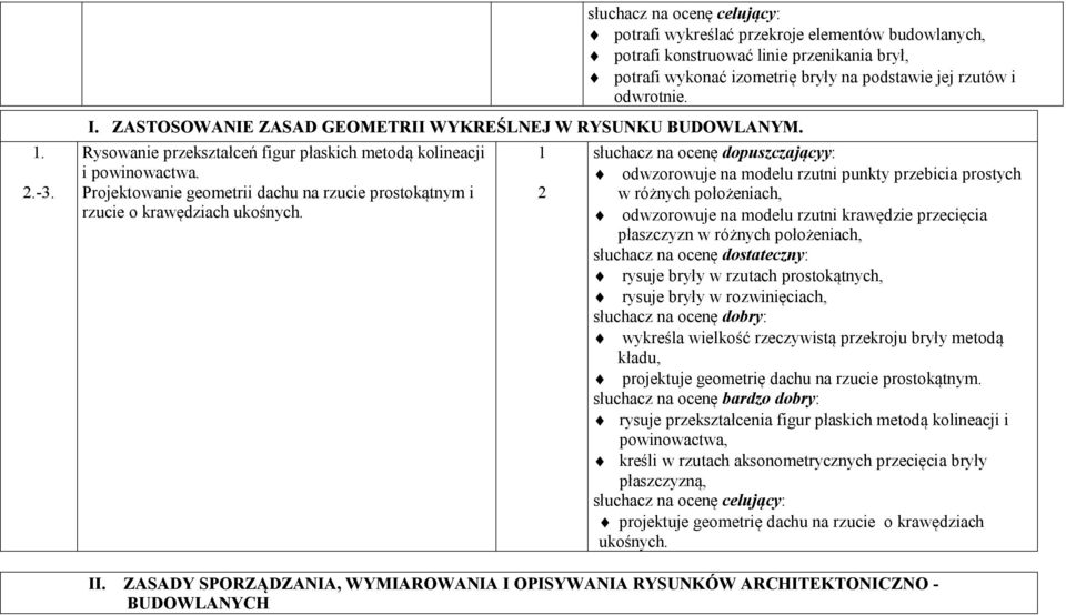 Projektowanie geometrii dachu na rzucie prostokątnym i rzucie o krawędziach ukośnych.