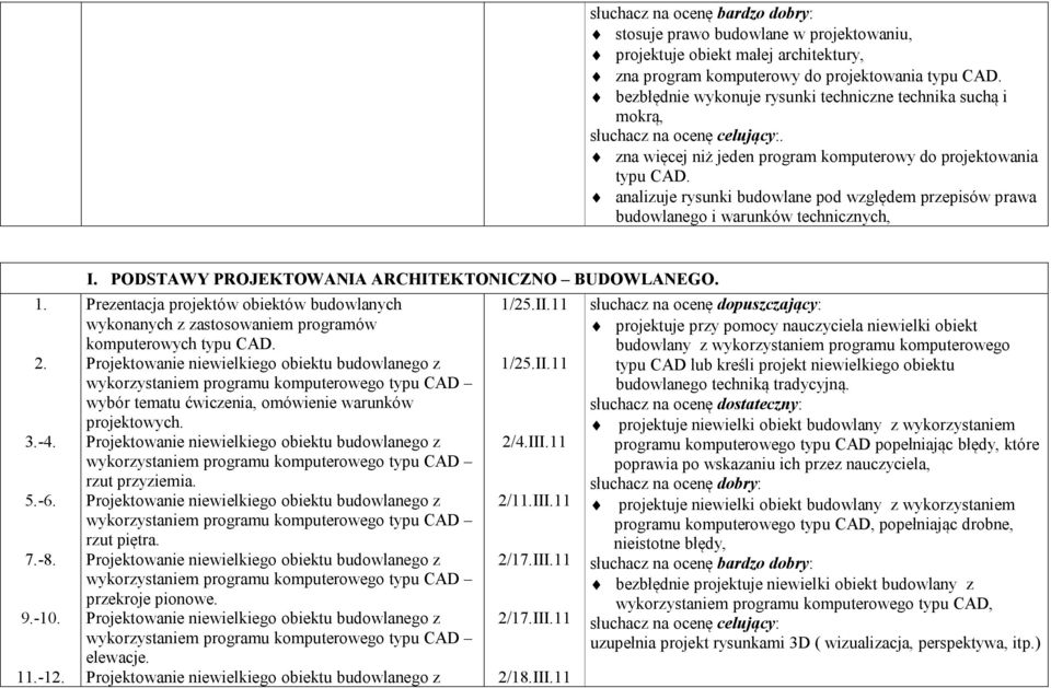 PODSTAWY PROJEKTOWANIA ARCHITEKTONICZNO BUDOWLANEGO. Prezentacja projektów obiektów budowlanych wykonanych z zastosowaniem programów komputerowych typu CAD.