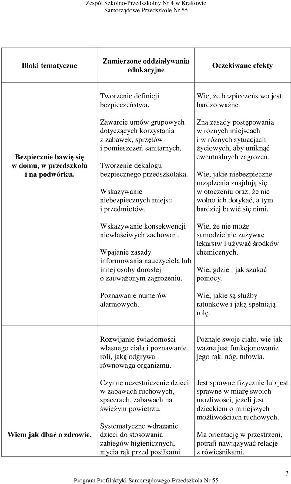 Wskazywanie konsekwencji niewłaściwych zachowań. Wpajanie zasady informowania nauczyciela lub innej osoby dorosłej o zauważonym zagrożeniu. Poznawanie numerów alarmowych.