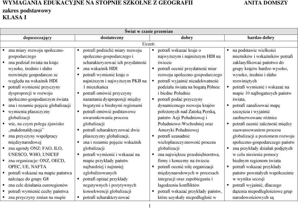 globalizacji wie, na czym polega zjawisko makdonaldyzacji zna przyczyny współpracy międzynarodowej zna agendy ONZ: FAO, ILO, UNESCO, WHO, UNICEF zna organizacje: ONZ, OECD, OPEC, UE, NAFTA potrafi