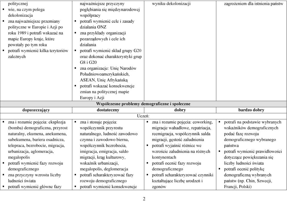 potrafi wymienić skład grupy G20 oraz dokonać charakterystyki grup G8 i G20 zna organizacje: Unię Narodów Południowoamerykańskich, ASEAN, Unię Afrykańską potrafi wskazać konsekwencje zmian na