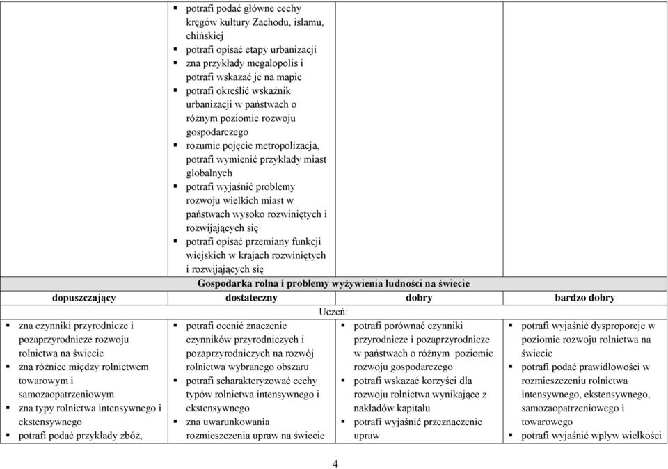 rozwiniętych i rozwijających się potrafi opisać przemiany funkcji wiejskich w krajach rozwiniętych i rozwijających się Gospodarka rolna i problemy wyżywienia ludności na zna czynniki przyrodnicze i