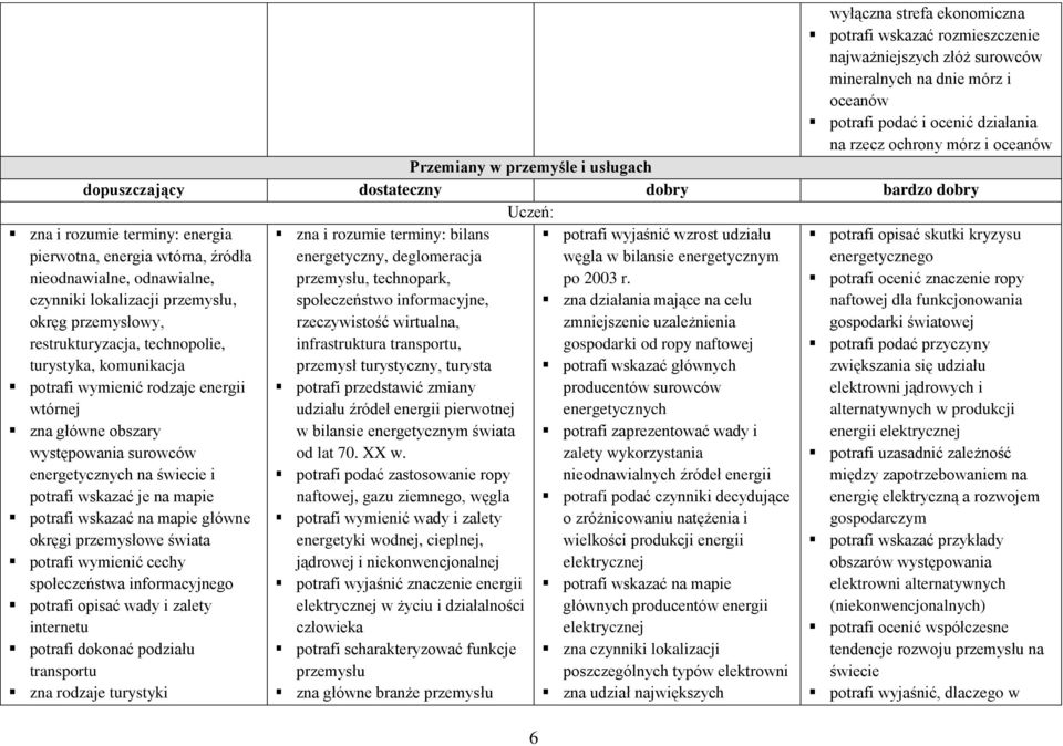 turystyka, komunikacja potrafi wymienić rodzaje energii wtórnej zna główne obszary występowania surowców energetycznych na i potrafi wskazać je na mapie potrafi wskazać na mapie główne okręgi