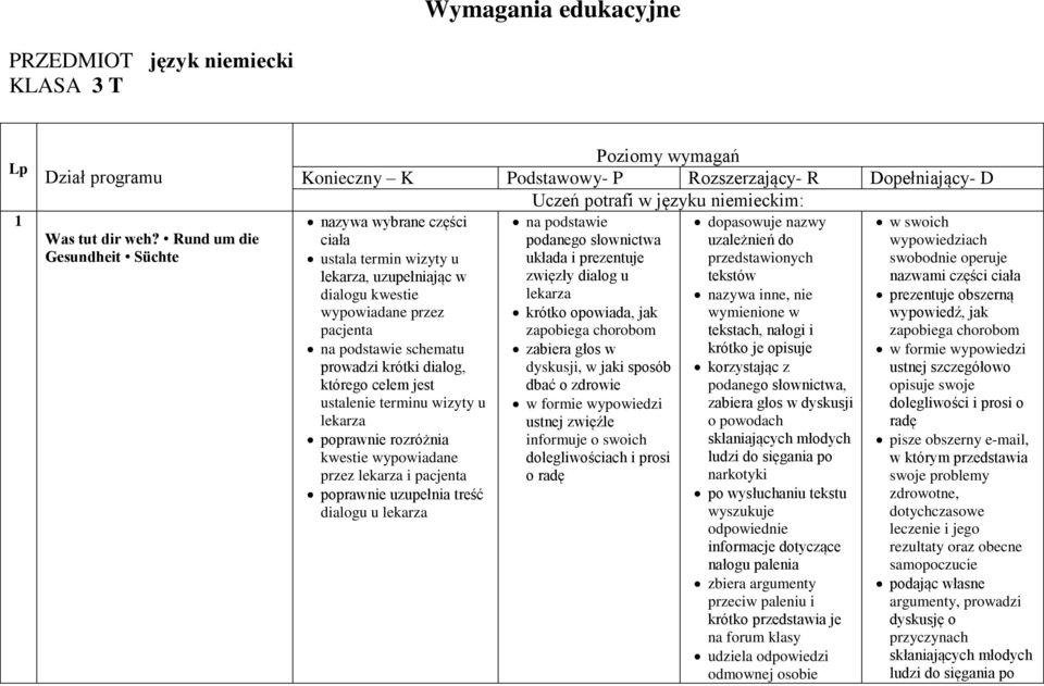 uzupełniając w dialogu kwestie wypowiadane przez pacjenta schematu prowadzi krótki dialog, którego celem jest ustalenie terminu wizyty u lekarza rozróżnia kwestie wypowiadane przez lekarza i pacjenta