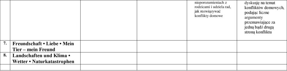 przemawiające za jedną bądź drugą stroną konfliktu 7.