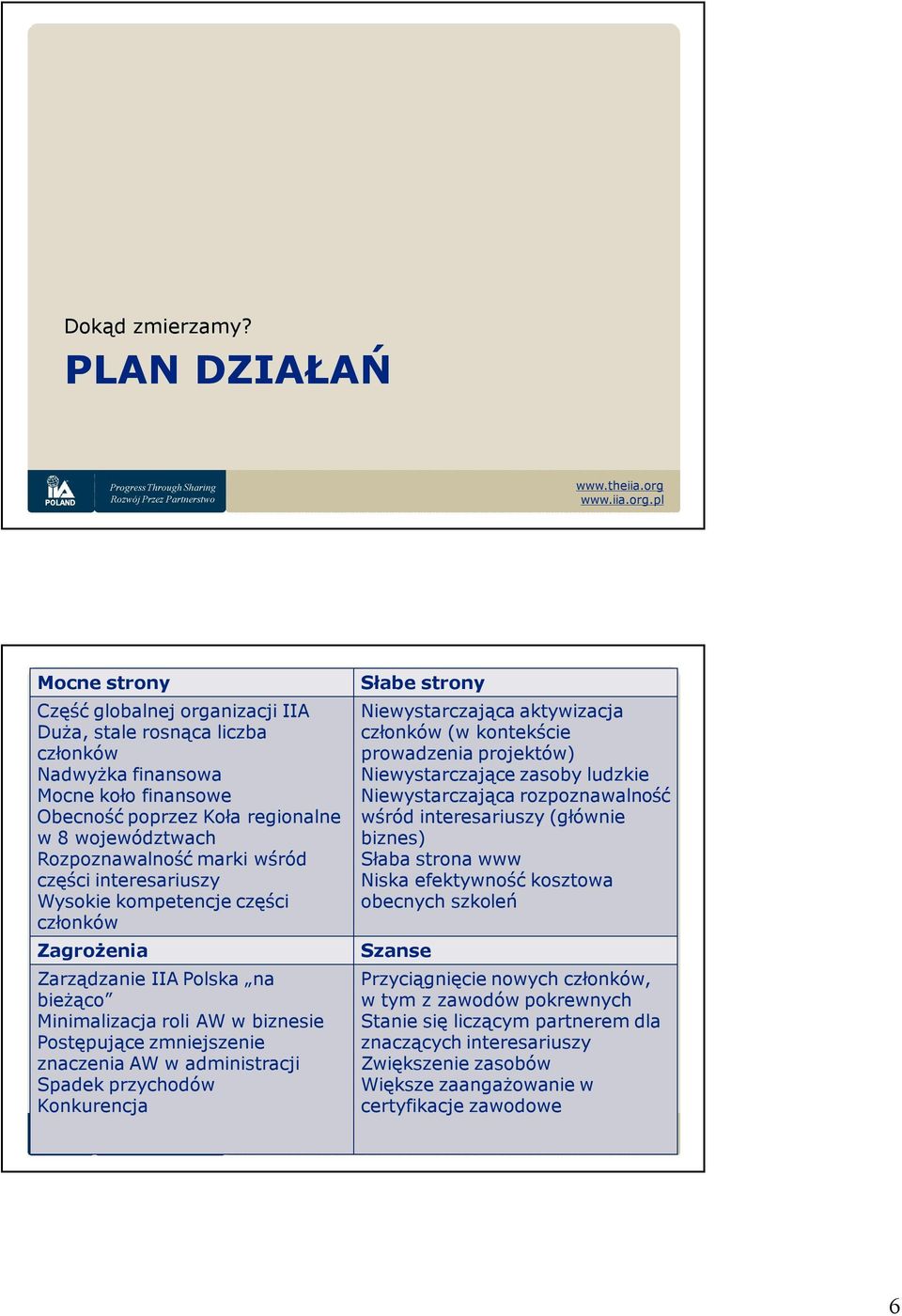 marki wśród części interesariuszy Wysokie kompetencje części członków Zagrożenia Zarządzanie Polska na bieżąco Minimalizacja roli AW w biznesie Postępujące zmniejszenie znaczenia AW w administracji