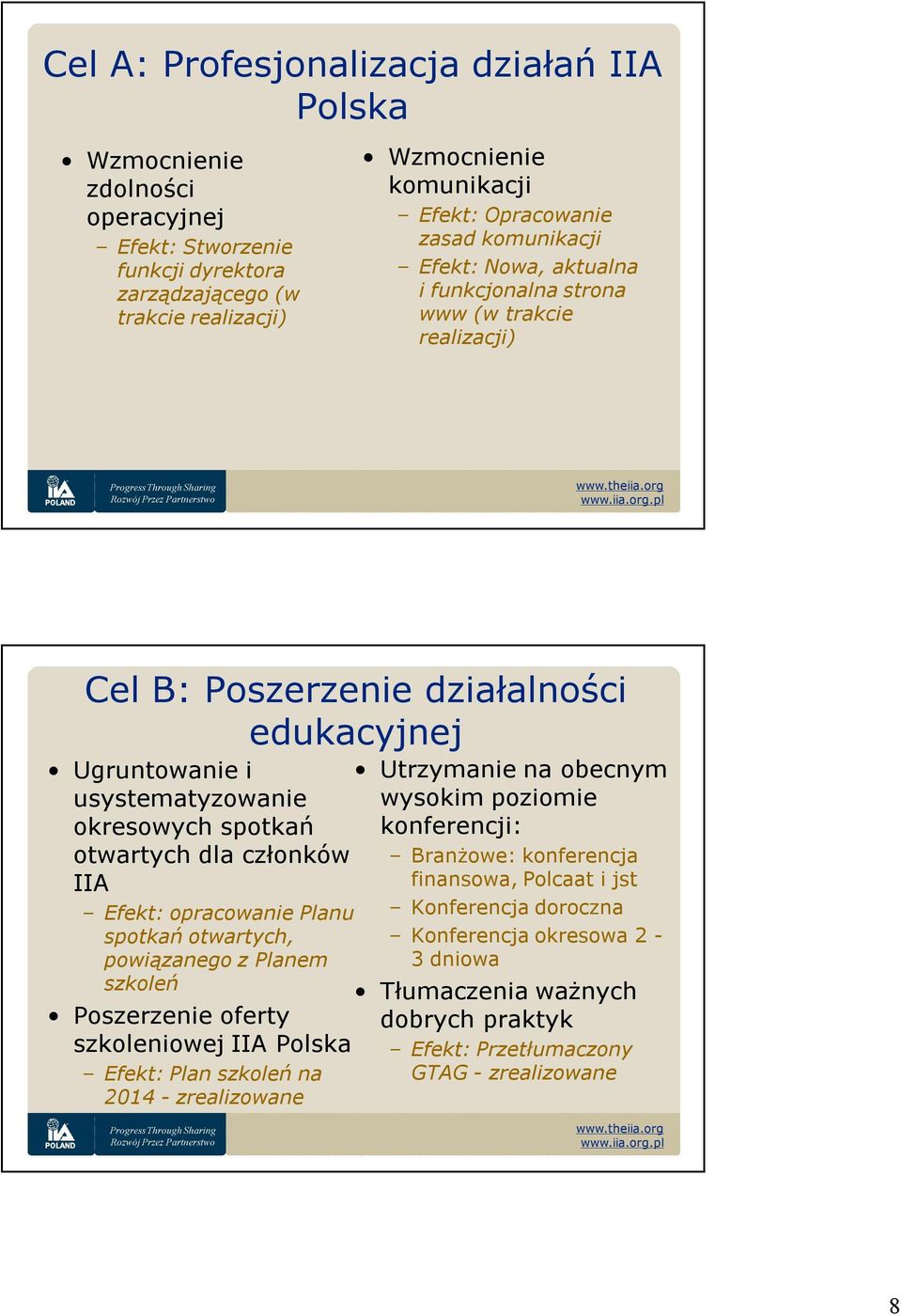 członków Efekt: opracowanie Planu spotkań otwartych, powiązanego z Planem szkoleń Poszerzenie oferty szkoleniowej Polska Efekt: Plan szkoleń na 2014 - zrealizowane Utrzymanie na obecnym wysokim