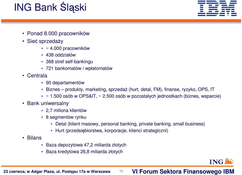 FM), finanse, ryzyko, OPS, IT ~ 1.500 osób w OPS&IT, ~ 2.