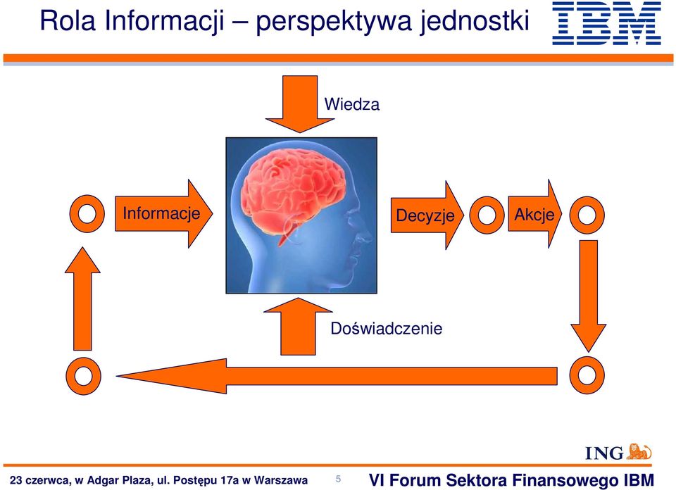 Wiedza Informacje