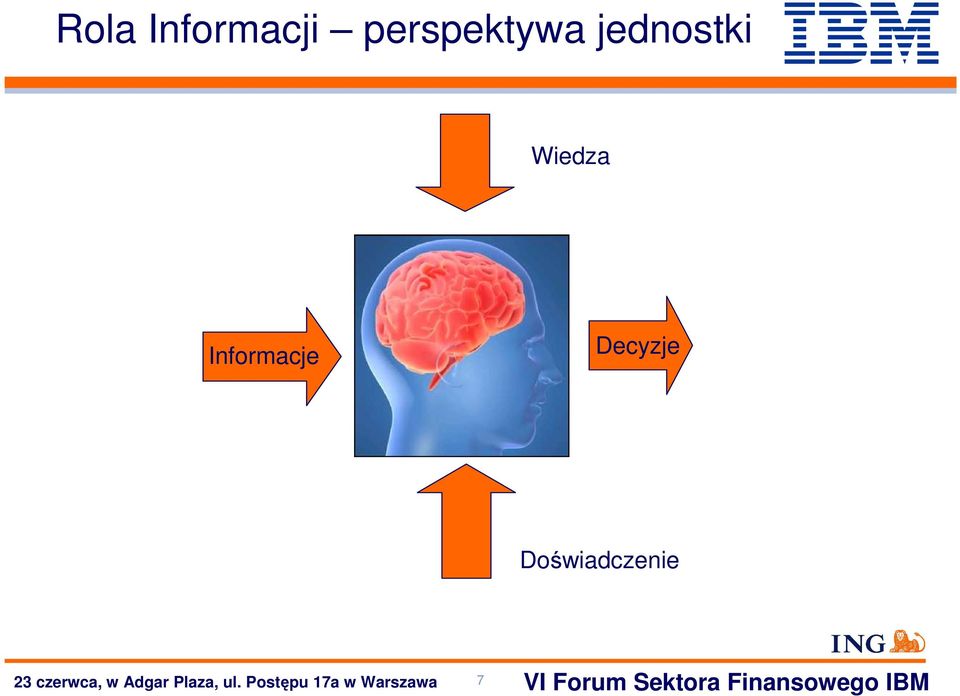 jednostki Wiedza