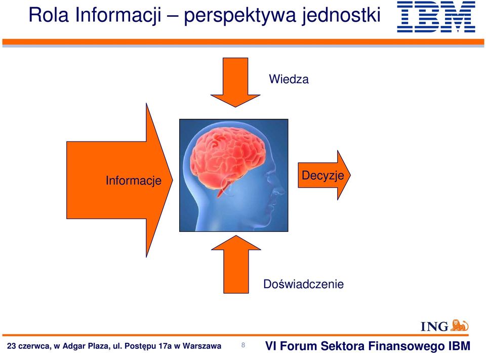 jednostki Wiedza