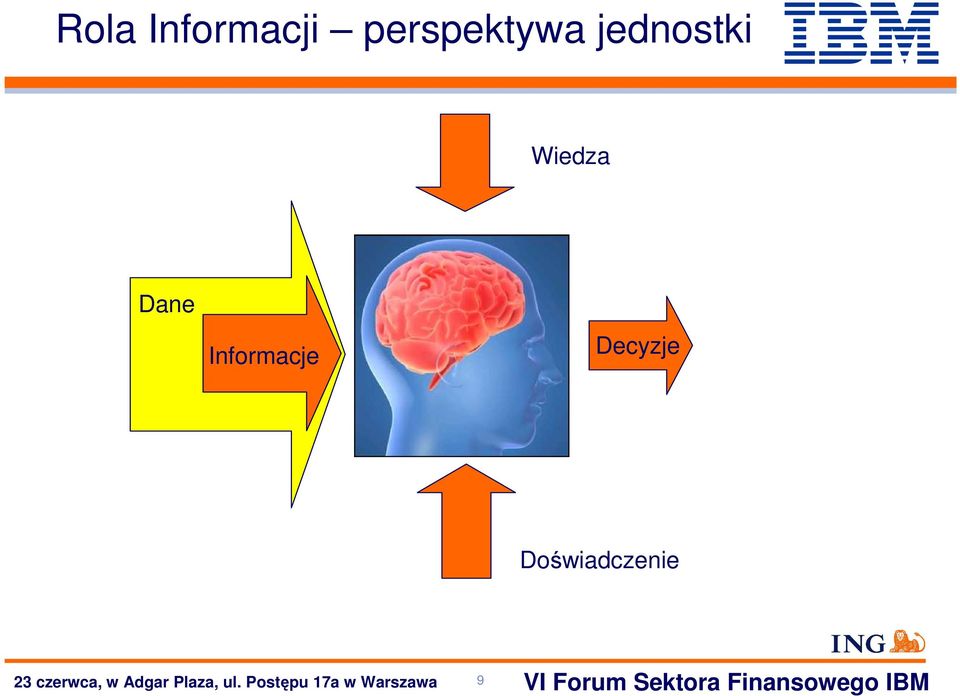 jednostki Wiedza