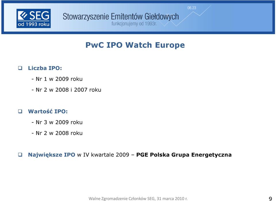 3 w 2009 roku - Nr 2 w 2008 roku Największe IPO