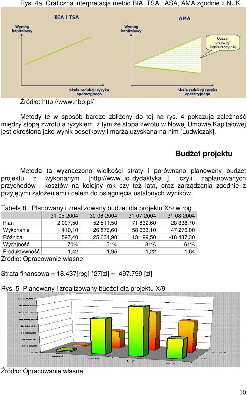 Budżet projektu Metodą tą wyznaczono wielkości straty i porównano planowany budżet projektu z wykonanym [http://www.uci.dydaktyka.