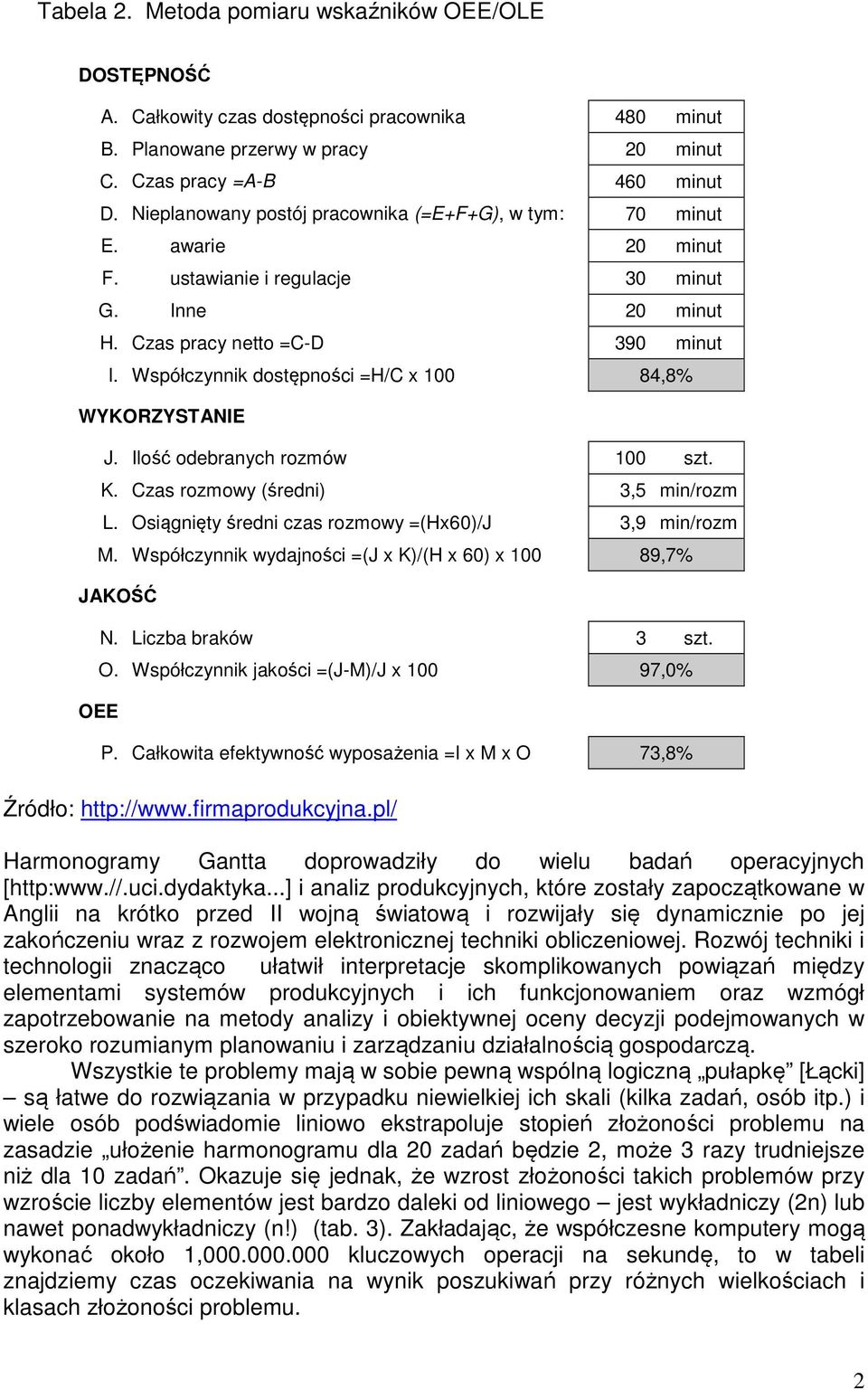 Współczynnik dostępności =H/C x 100 84,8% WYKORZYSTANIE J. Ilość odebranych rozmów 100 szt. K. Czas rozmowy (średni) 3,5 min/rozm L. Osiągnięty średni czas rozmowy =(Hx60)/J 3,9 min/rozm M.