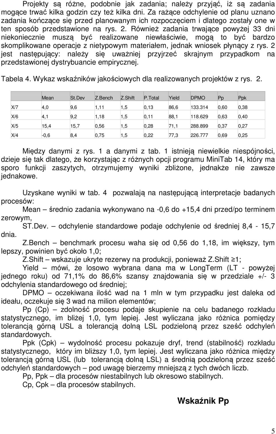 Również zadania trwające powyżej 33 dni niekoniecznie muszą być realizowane niewłaściwie, mogą to być bardzo skomplikowane operacje z nietypowym materiałem, jednak wniosek płynący z rys.