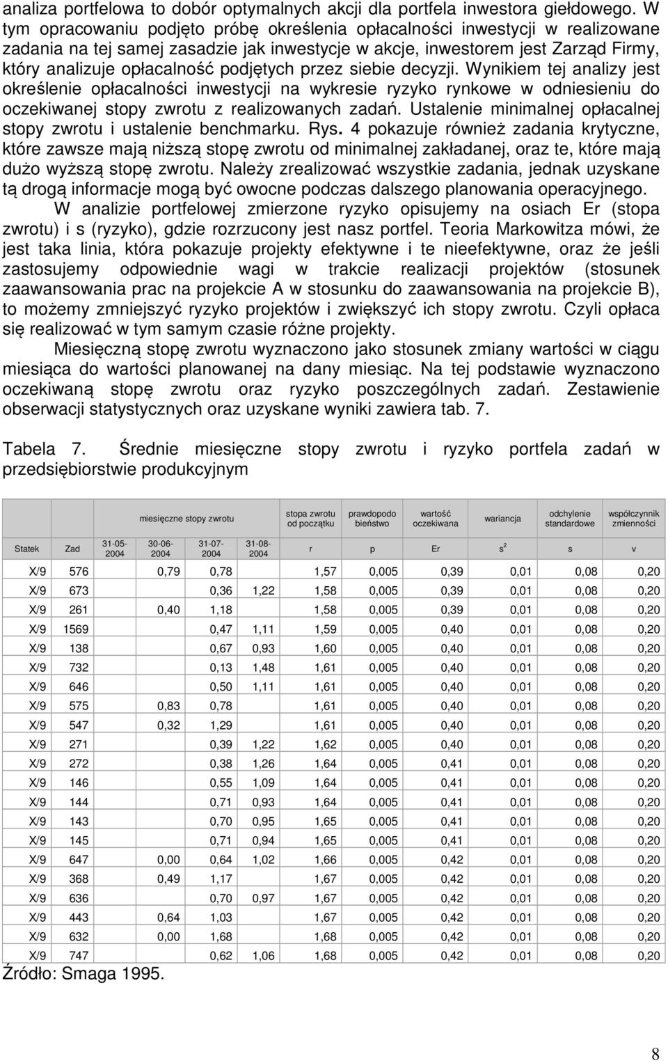 podjętych przez siebie decyzji. Wynikiem tej analizy jest określenie opłacalności inwestycji na wykresie ryzyko rynkowe w odniesieniu do oczekiwanej stopy zwrotu z realizowanych zadań.