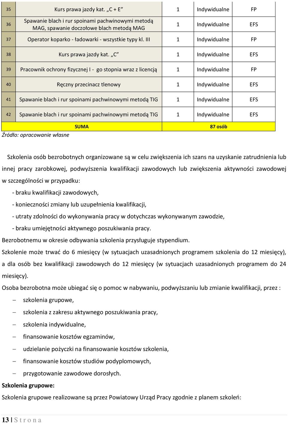 III 1 Indywidualne FP 38 Kurs prawa jazdy kat.