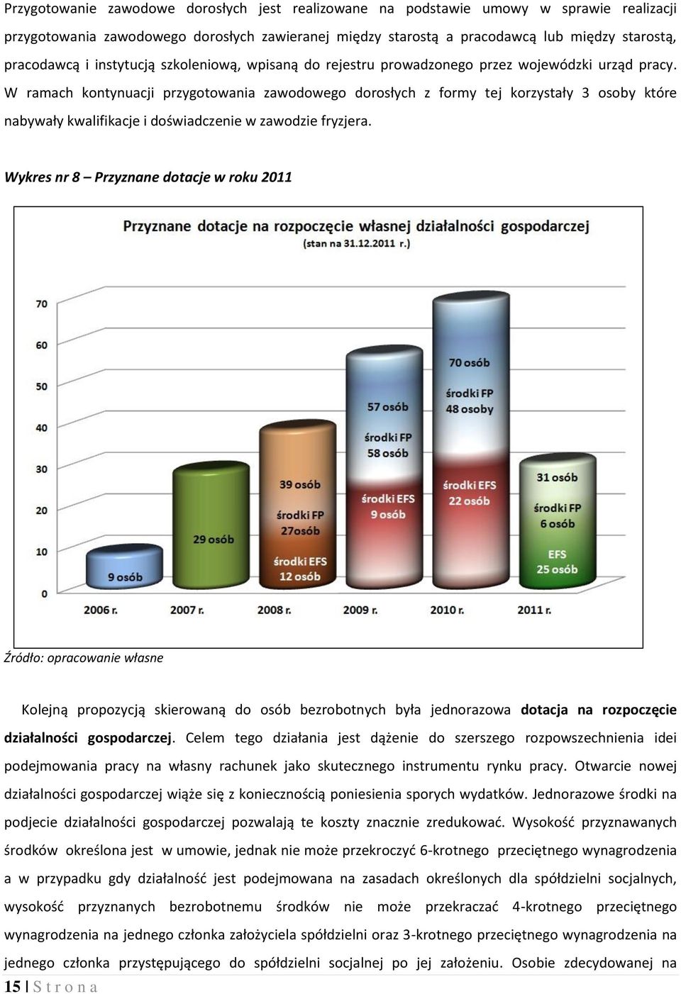 W ramach kontynuacji przygotowania zawodowego dorosłych z formy tej korzystały 3 osoby które nabywały kwalifikacje i doświadczenie w zawodzie fryzjera.