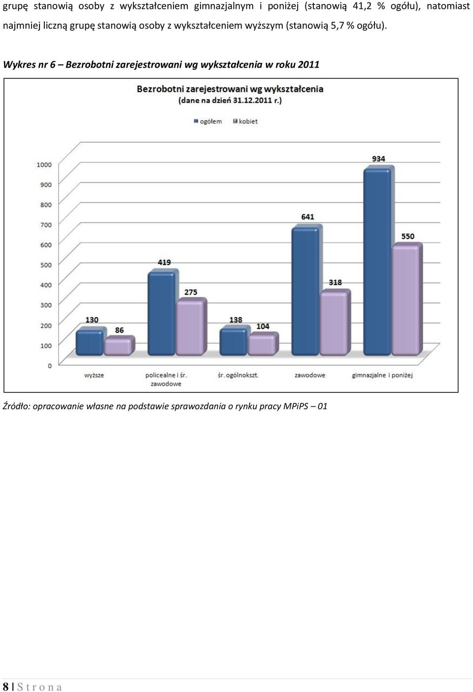 (stanowią 5,7 % ogółu).