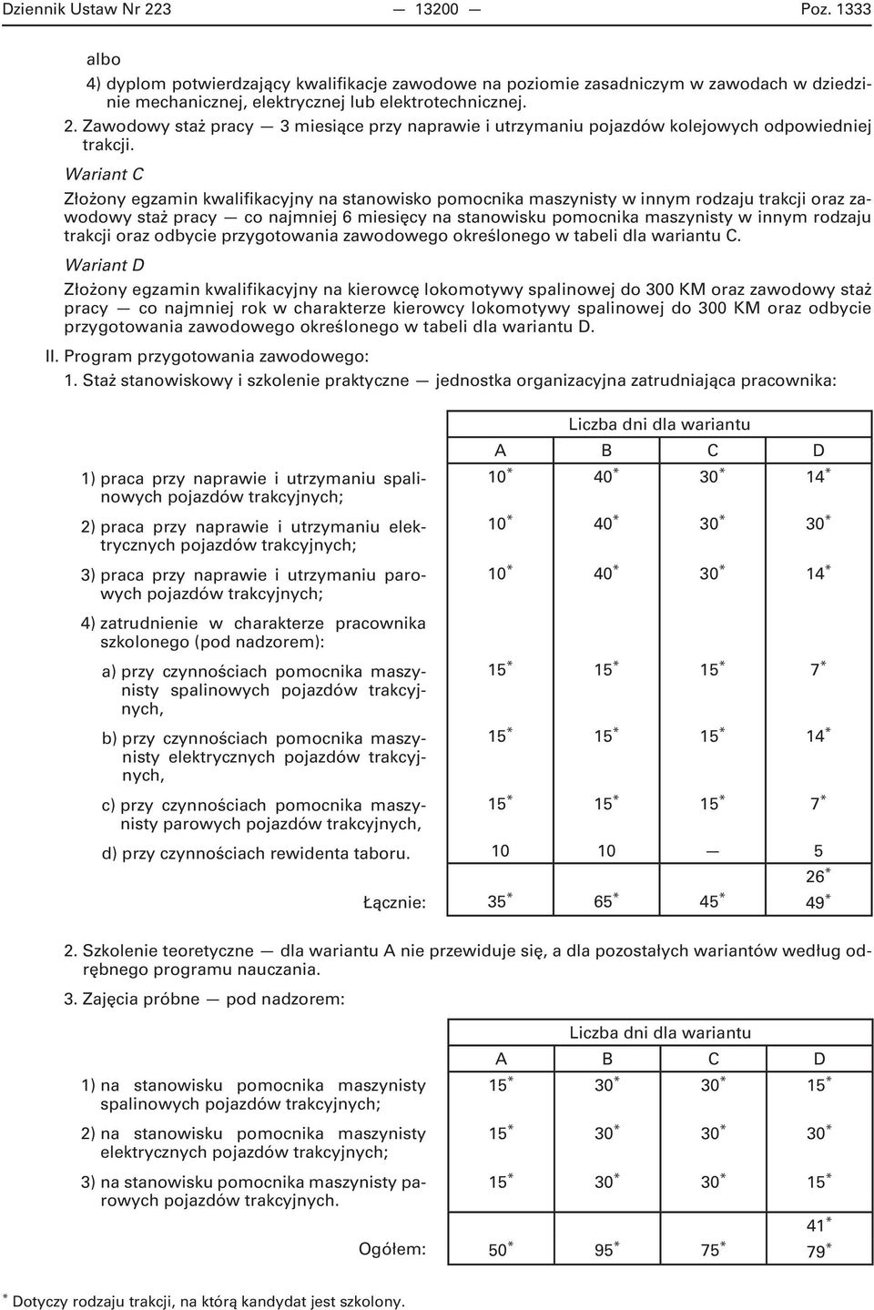 trakcji o odbycie przygotowania zawodowego określonego w tabeli dla wariantu C.