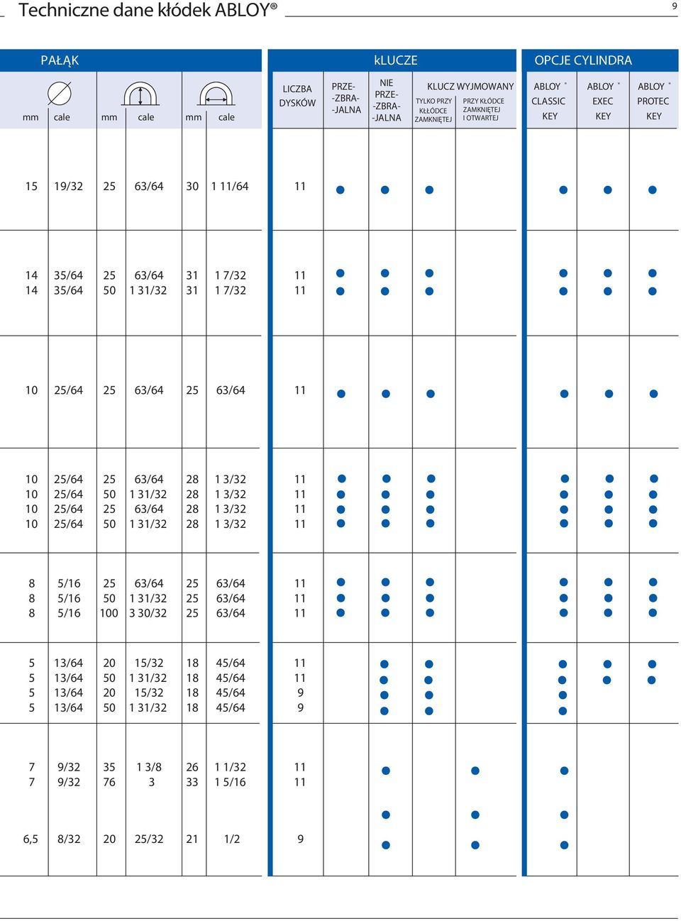 10 25/64 25 63/64 28 1 3/32 11 10 25/64 50 1 31/32 28 1 3/32 11 10 25/64 25 63/64 28 1 3/32 11 10 25/64 50 1 31/32 28 1 3/32 11 8 5/16 25 63/64 25 63/64 11 8 5/16 50 1 31/32 25 63/64 11 8 5/16 100 3