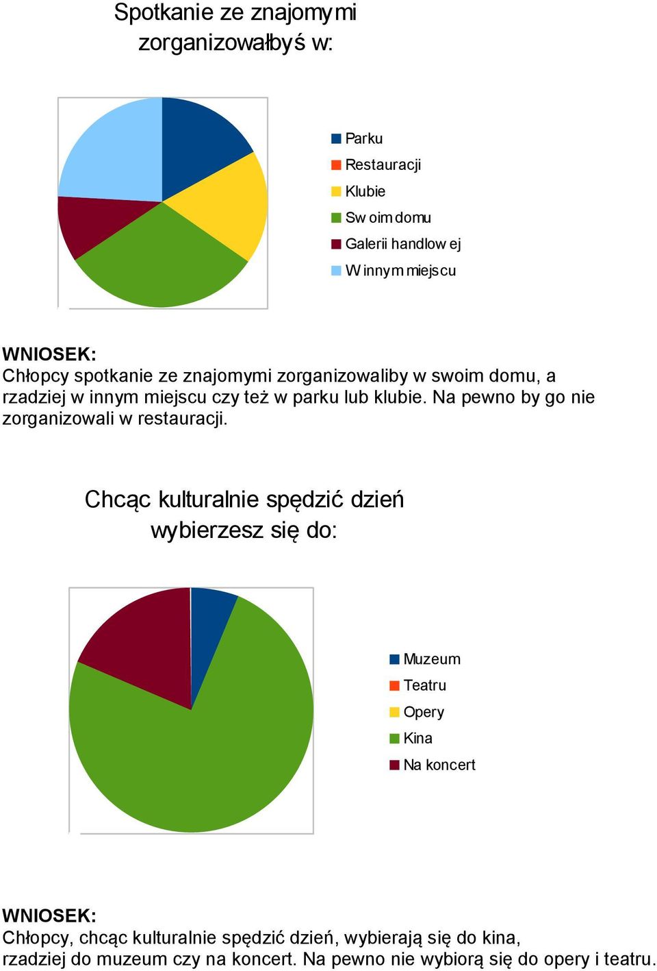 Na pewno by go nie zorganizowali w restauracji.