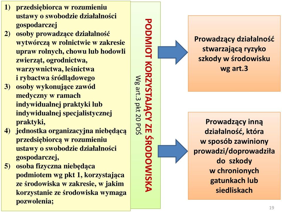 przedsiębiorcą w rozumieniu ustawy o swobodzie działalności gospodarczej, 5) osoba fizyczna niebędąca podmiotem wg pkt 1, korzystająca ze środowiska w zakresie, w jakim korzystanie ze środowiska