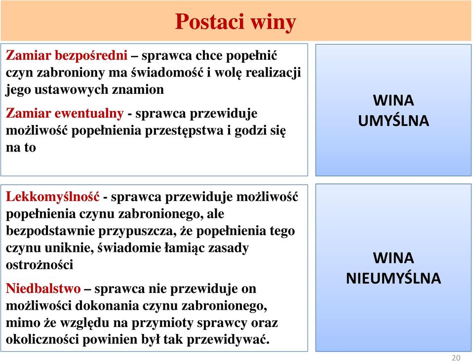 zabronionego, ale bezpodstawnie przypuszcza, że popełnienia tego czynu uniknie, świadomie łamiąc zasady ostrożności Niedbalstwo sprawca nie