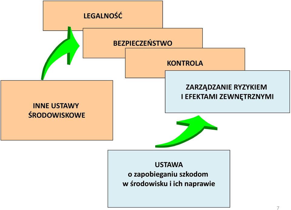 I EFEKTAMI ZEWNĘTRZNYMI USTAWA o