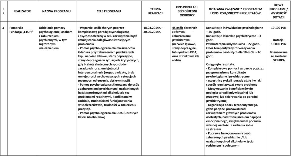 lekowe, stany depresyjne, stany depresyjne w sytuacjach kryzysowych, gdy brakuje skutecznych sposobów zaradczych oraz umiejętności interpersonalnych (rozpad związku, brak umiejętności wychowawczych,