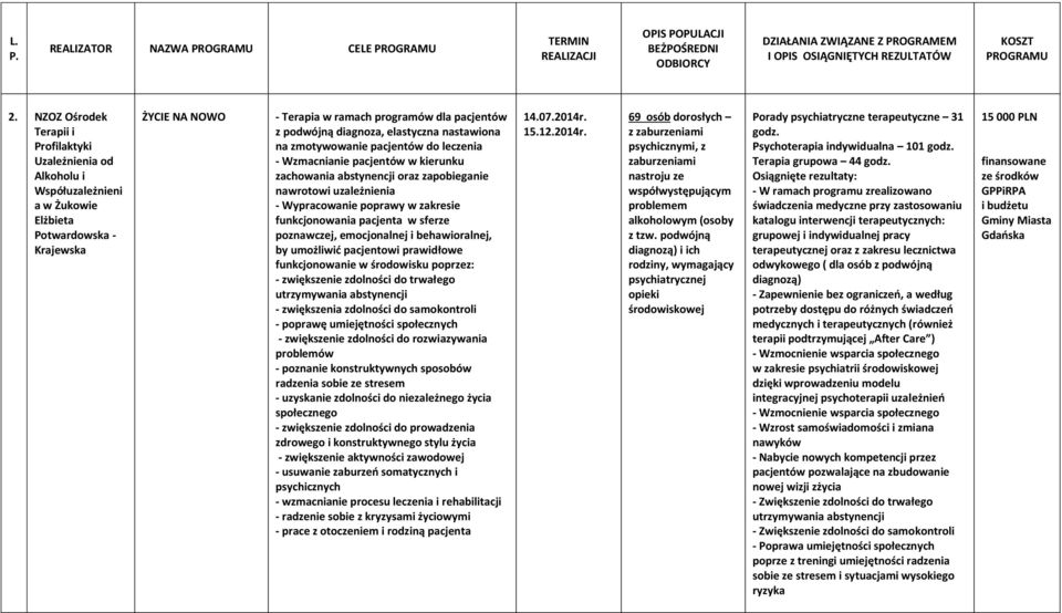 diagnoza, elastyczna nastawiona na zmotywowanie pacjentów do leczenia - Wzmacnianie pacjentów w kierunku zachowania abstynencji oraz zapobieganie nawrotowi uzależnienia - Wypracowanie poprawy w