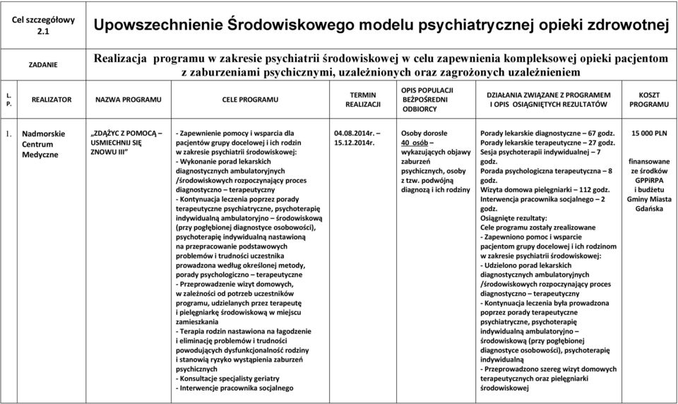 psychicznymi, uzależnionych oraz zagrożonych uzależnieniem L. PROGRAMU 1.